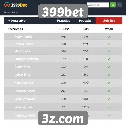 Comparativo entre 399bet e outros sites de apostas